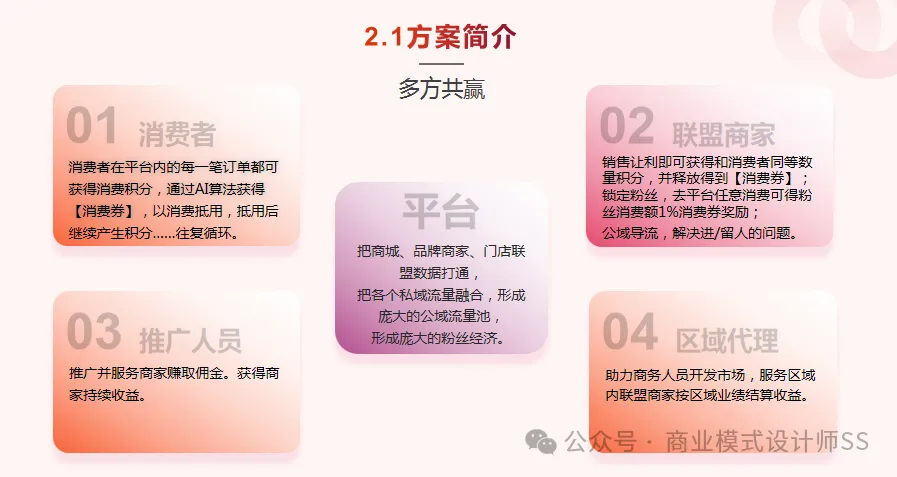 返利平台为何能够实现全返分润?返利模式背后的运作机制!
