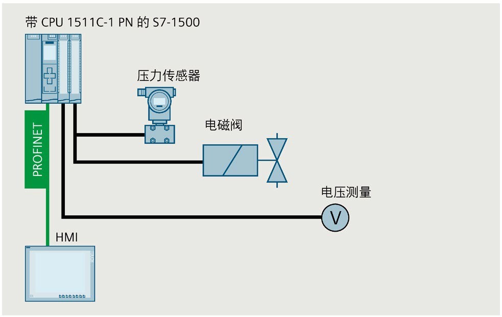 西门子PLC模块CPU1513-1PN型号尺寸视频