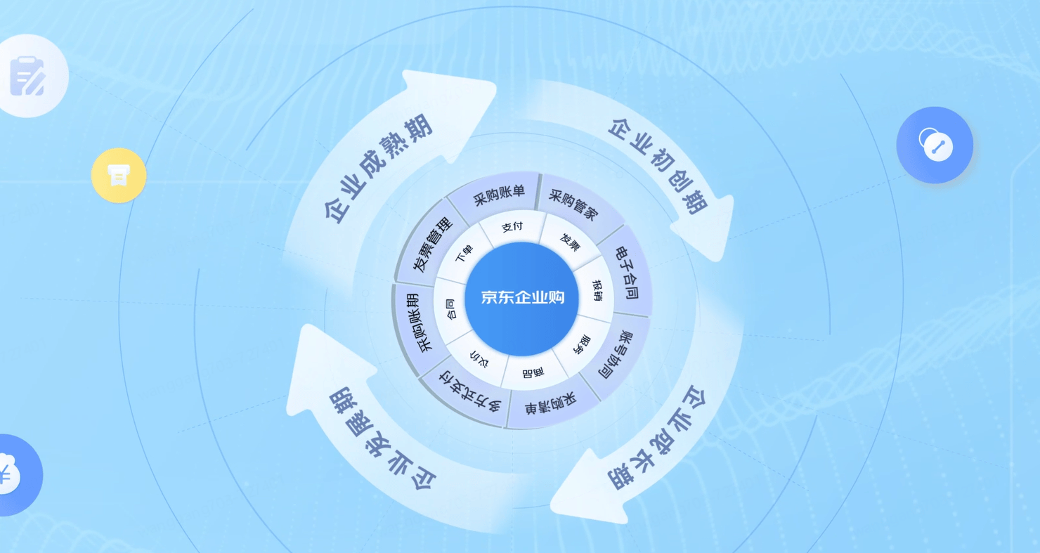 京东企业采购平台网上商城,您的企业采购好帮手