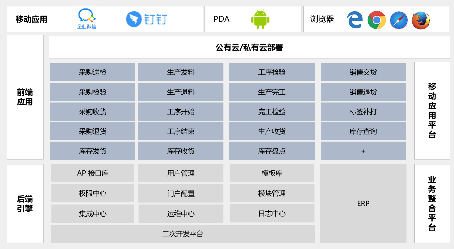 智能仓库管理系统APP(WMS仓储管理工具)