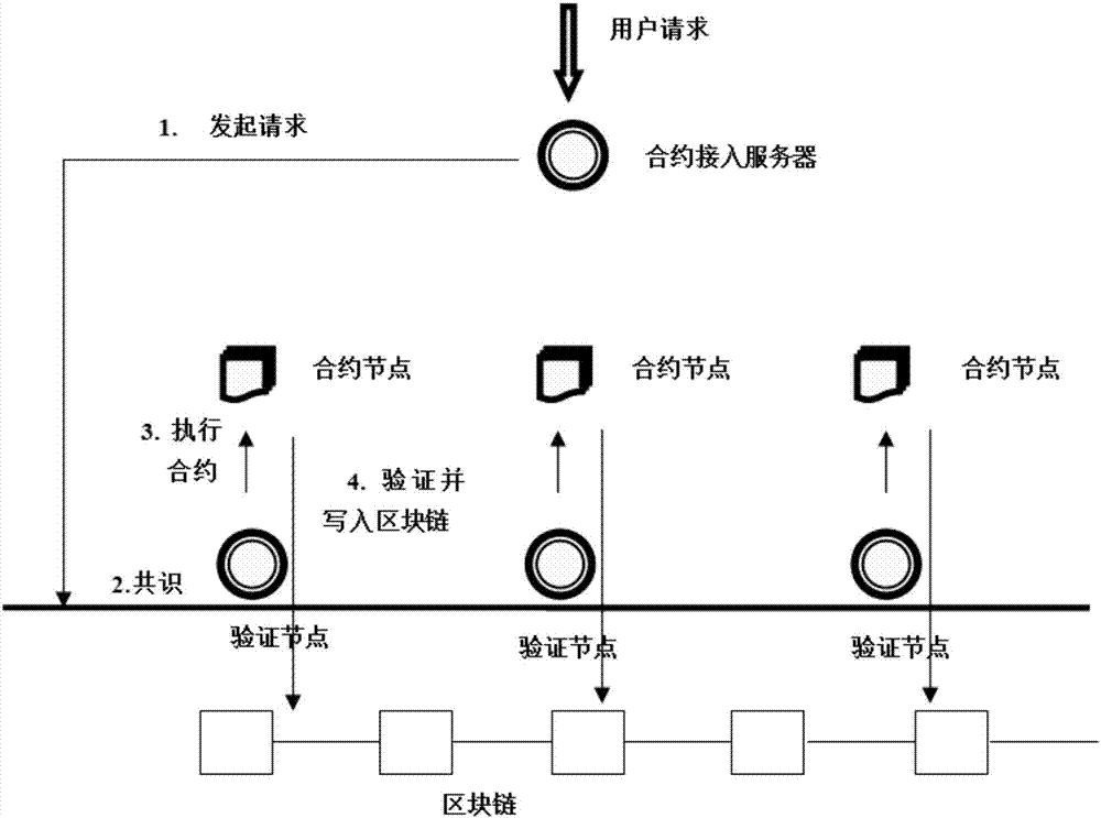 马蹄链智能合约系统开发2023年已更新快速上线