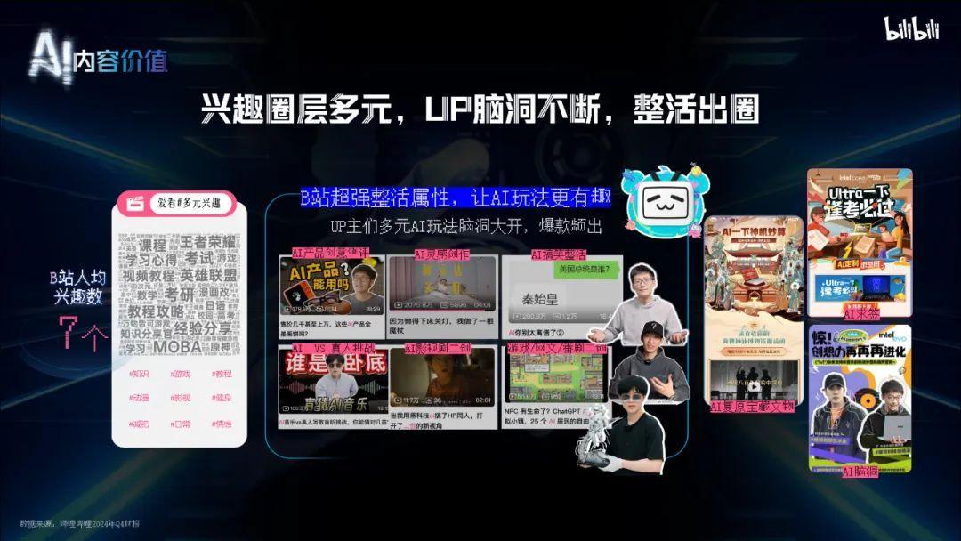b站的推广形式有哪些,b站适合哪些行业投放-2022年更新