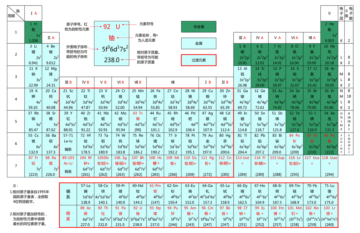 0Cr20Ni32AlTi化学成分0Cr20Ni32AlT