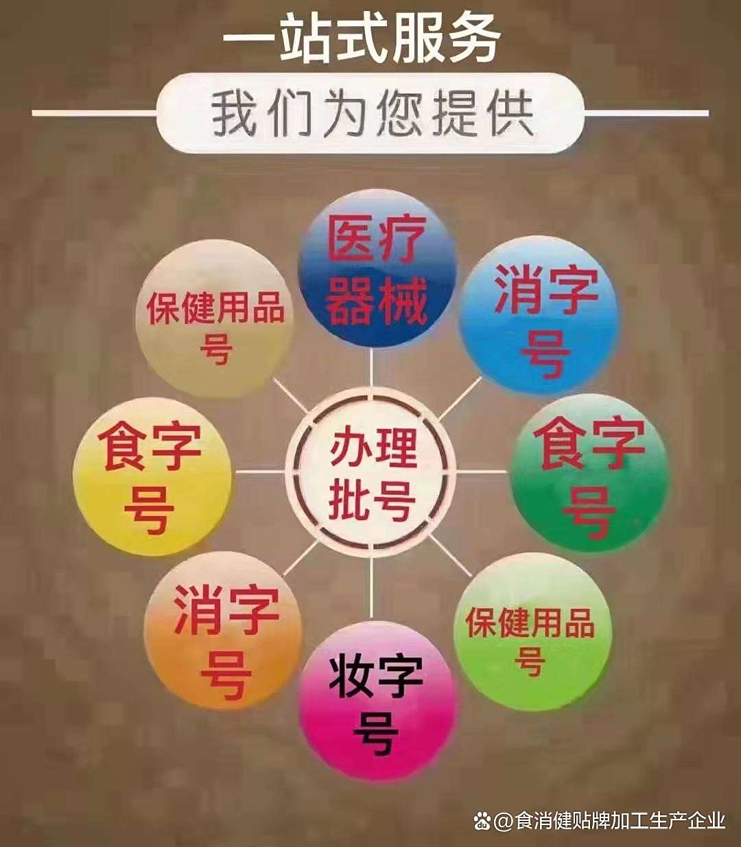 如何办健字号批文批号手续,保健用品如何办批文批号,