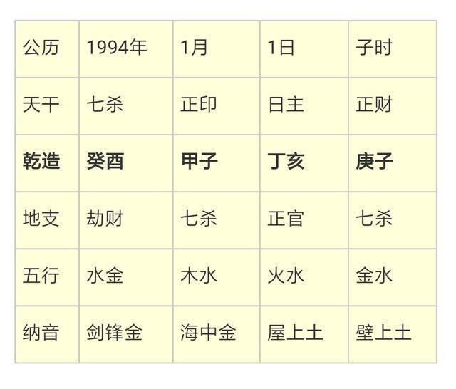庚金庚辰日柱男命三命通会精论解析详解三命通会论命详细解释