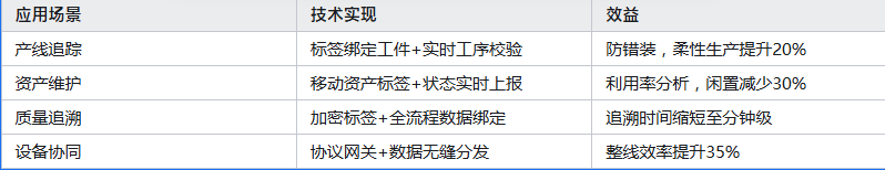 日本(OMRON)欧姆龙工控机维修电话周期短视频