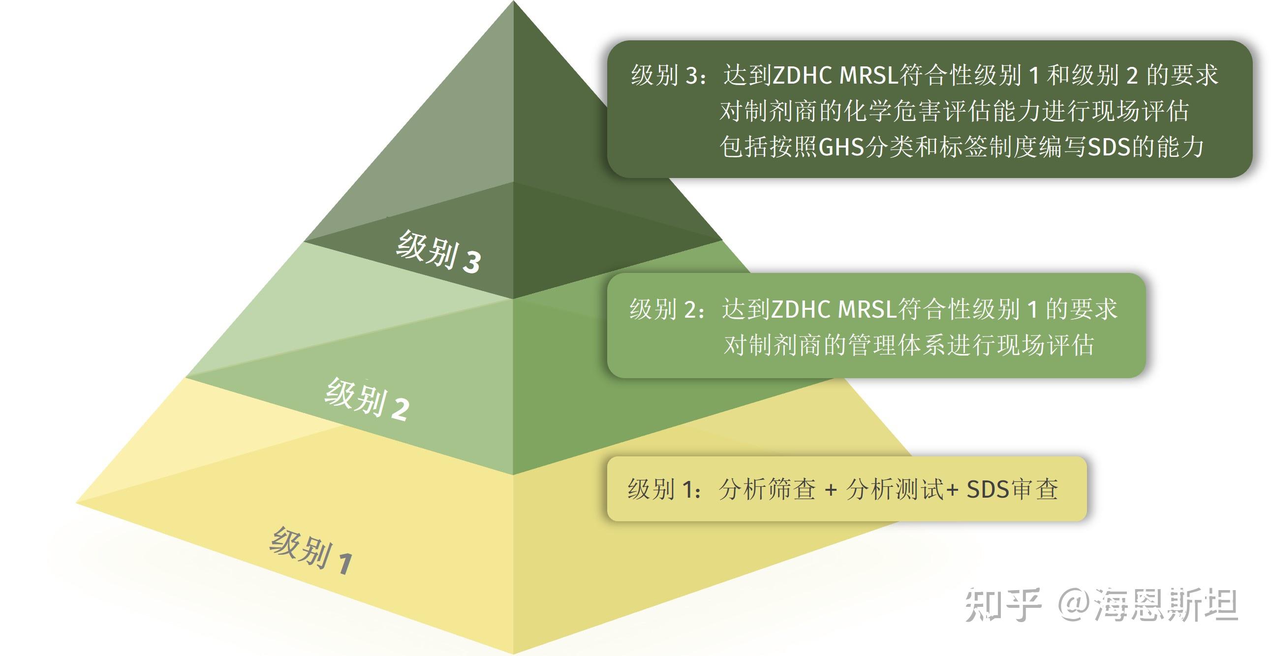 ZDHC是什么什么企业需要办理ZDHC检测ZDHC有什么作用