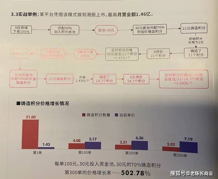 消费即投资?投资只增不跌?无风险无泡沫商业模式消费增值