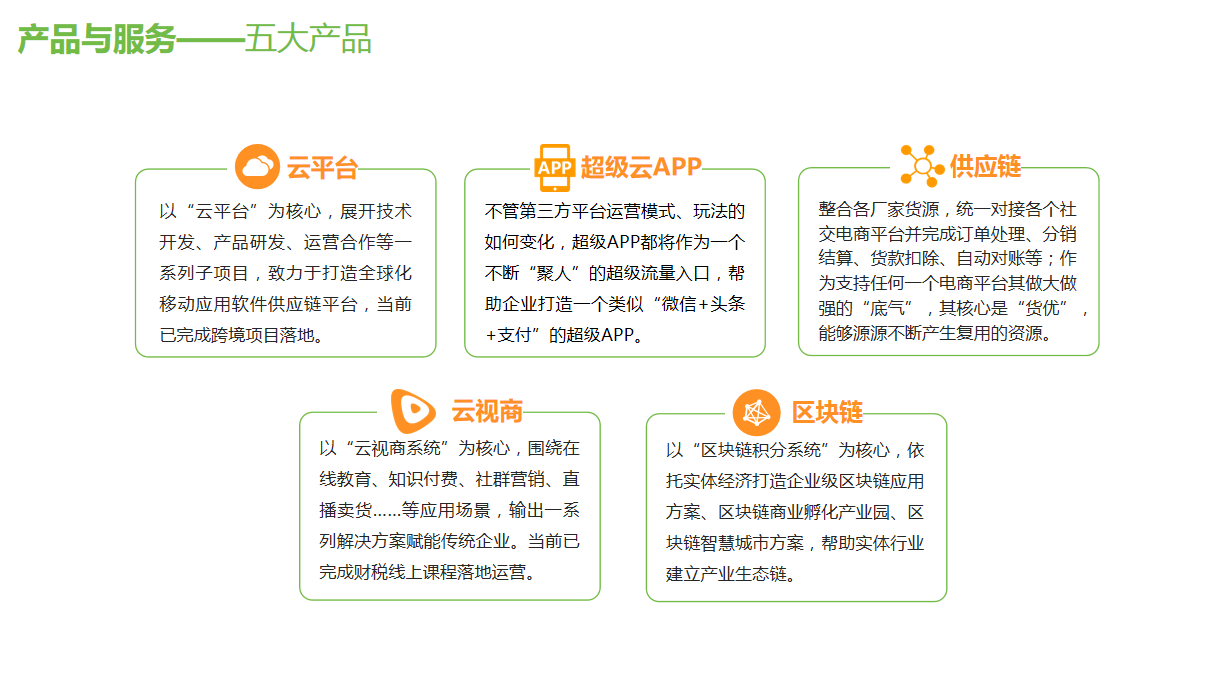 3分钟带你了解现在互联网行业的社交电商平台有几大类别