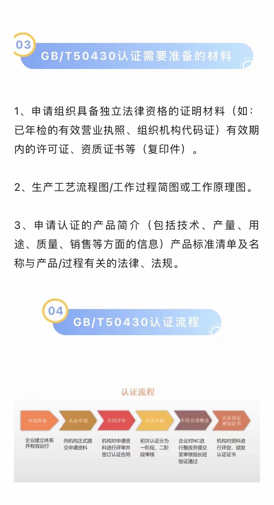 ISO50430工程建设施工企业质量管理规范认证建筑工程单位招投标证书