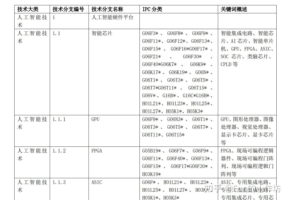专利号的定义,专利号如何查询视频