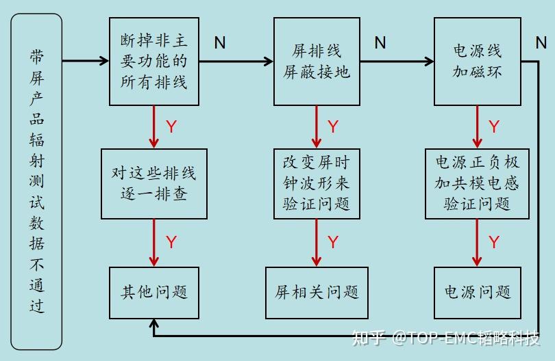 什么是电磁兼容试验?电磁兼容测试有哪注意事项