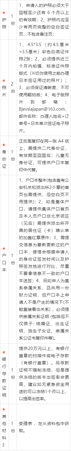 日本多次往返签难办吗?日本三年多次/五年多次签证往返办理的要求?