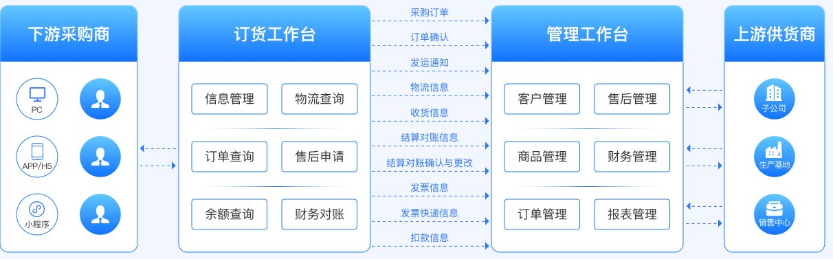 订货宝代客下单系统订单管理系统B2B订货软件