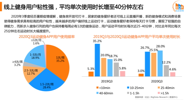 竞拍生态圈系统搭建(平台,成熟案例,APP)视频