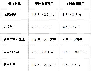 重庆出国留学英国,重庆出国留学法国重庆出国留学中介费用