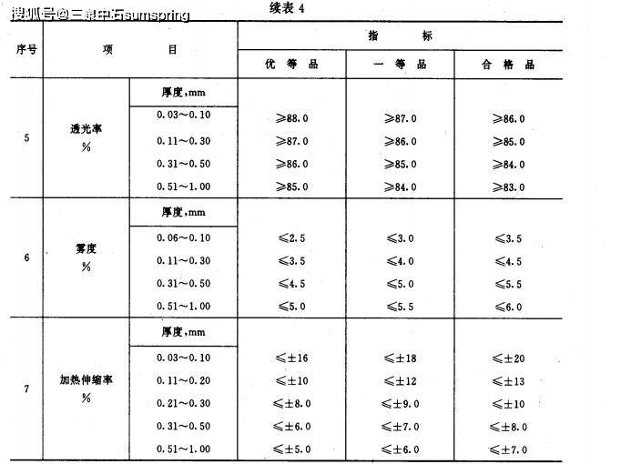 聚氯乙烯检测知多少?聚氯乙烯检测项目和标准盘点