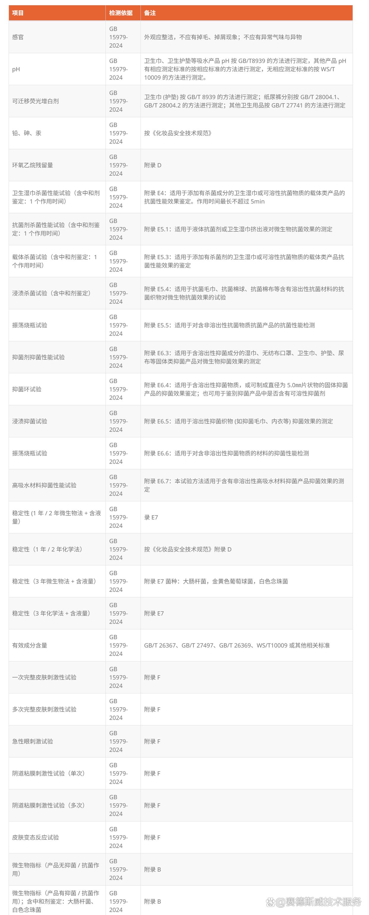卫生巾毒理试验/GB15979-2002一次性使用卫生用品
