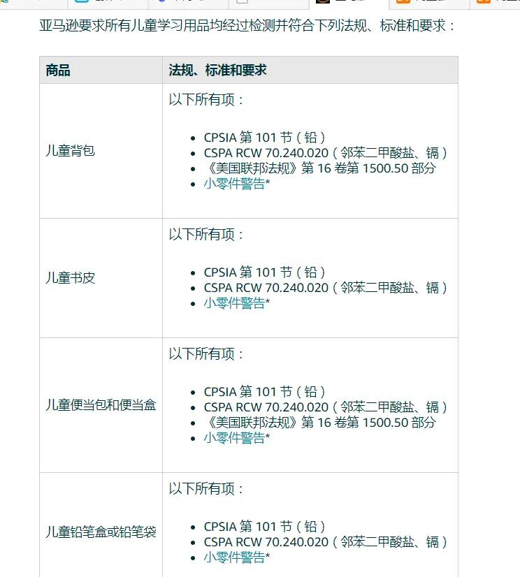 什么是CPC证书?CPC认证的要求和标准是什么?