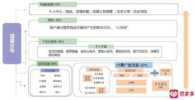 拼多多代运营活动流量如何把握全托管互利共赢的模式