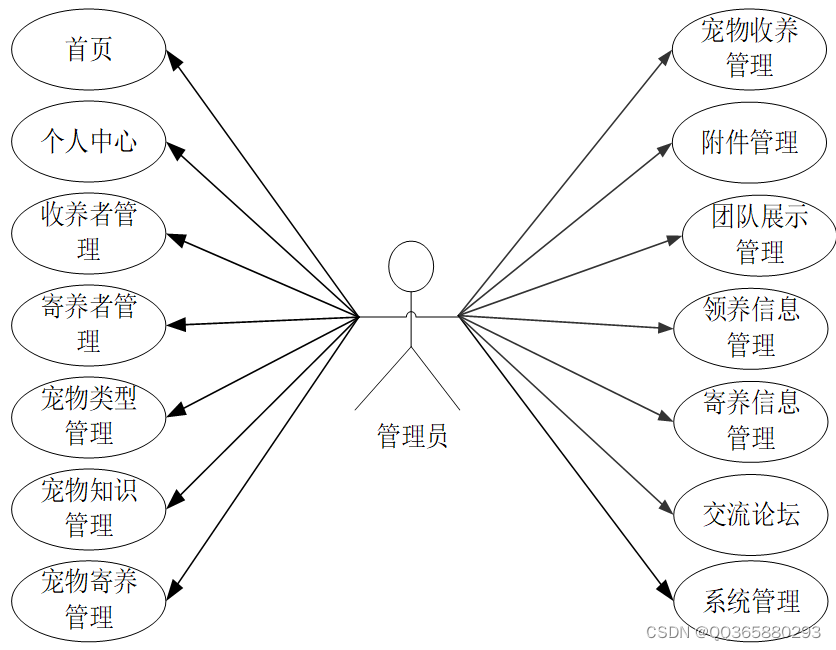 宠物领养系统,,宠物领养系统有哪些特色功能或者服务呢