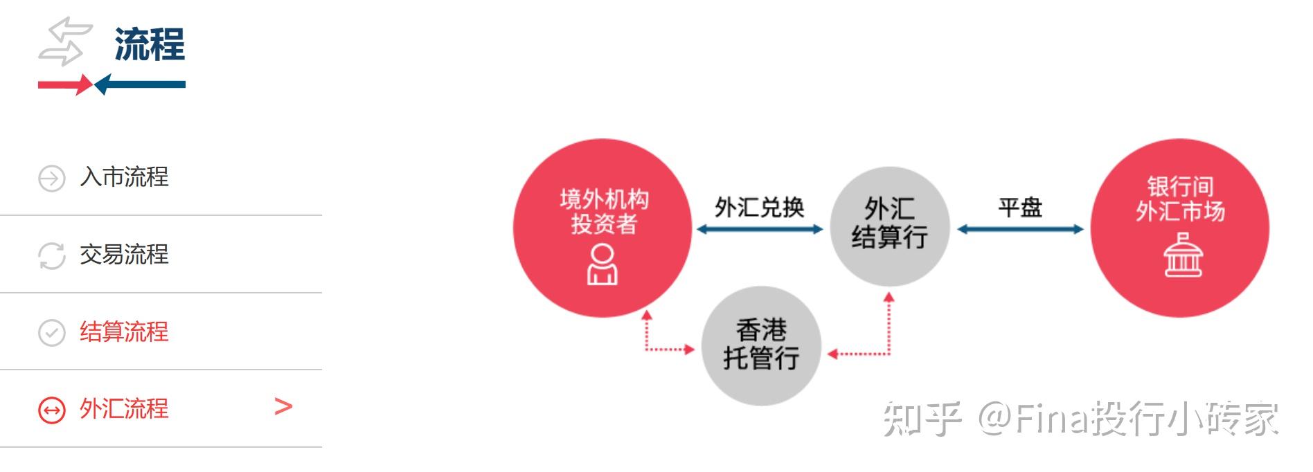 ?QDLP和QFLP分别是什么意思?参与主体又分别是什么?