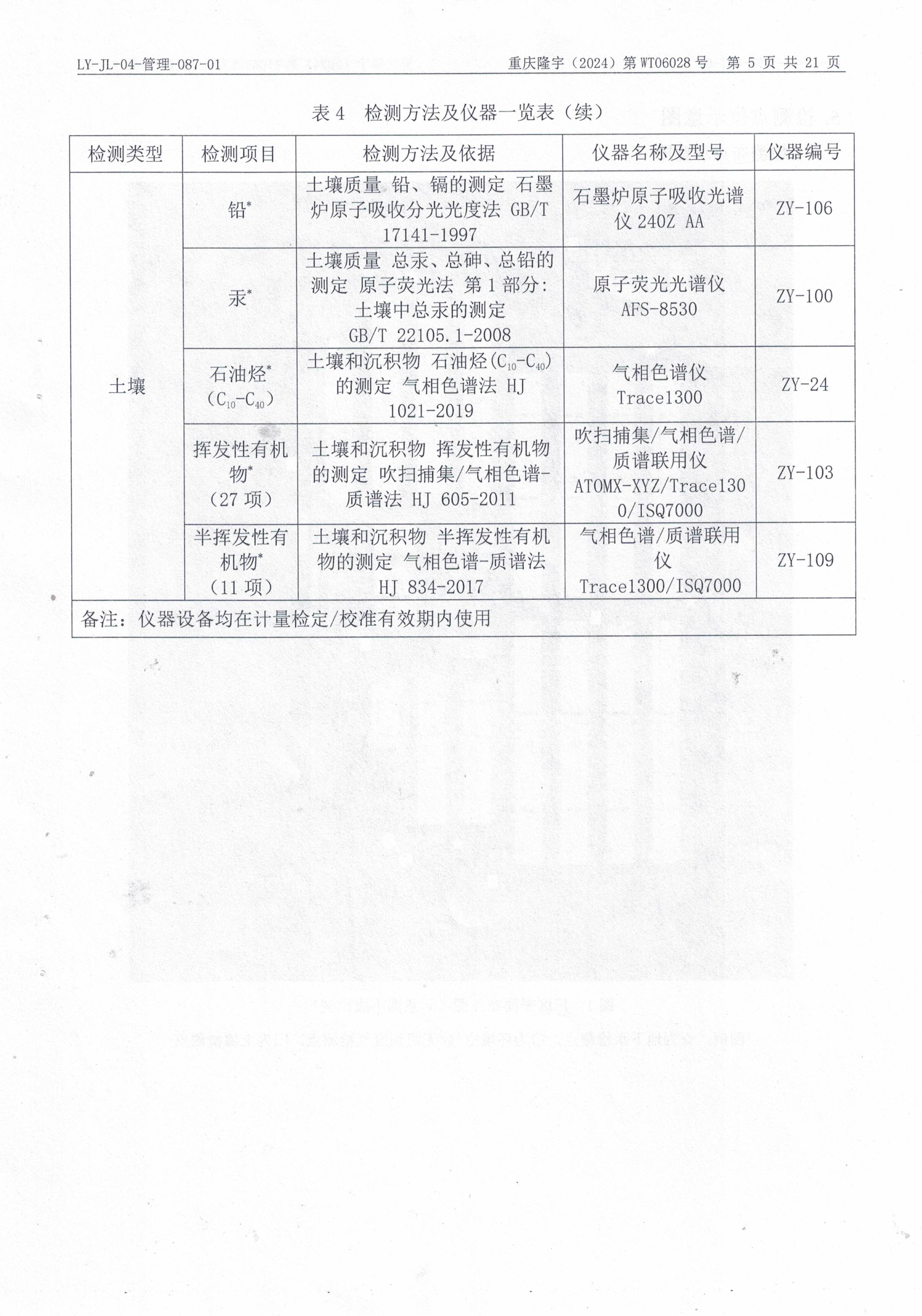 土壤环境质量监测,办理土壤检测报告,土壤检测项目