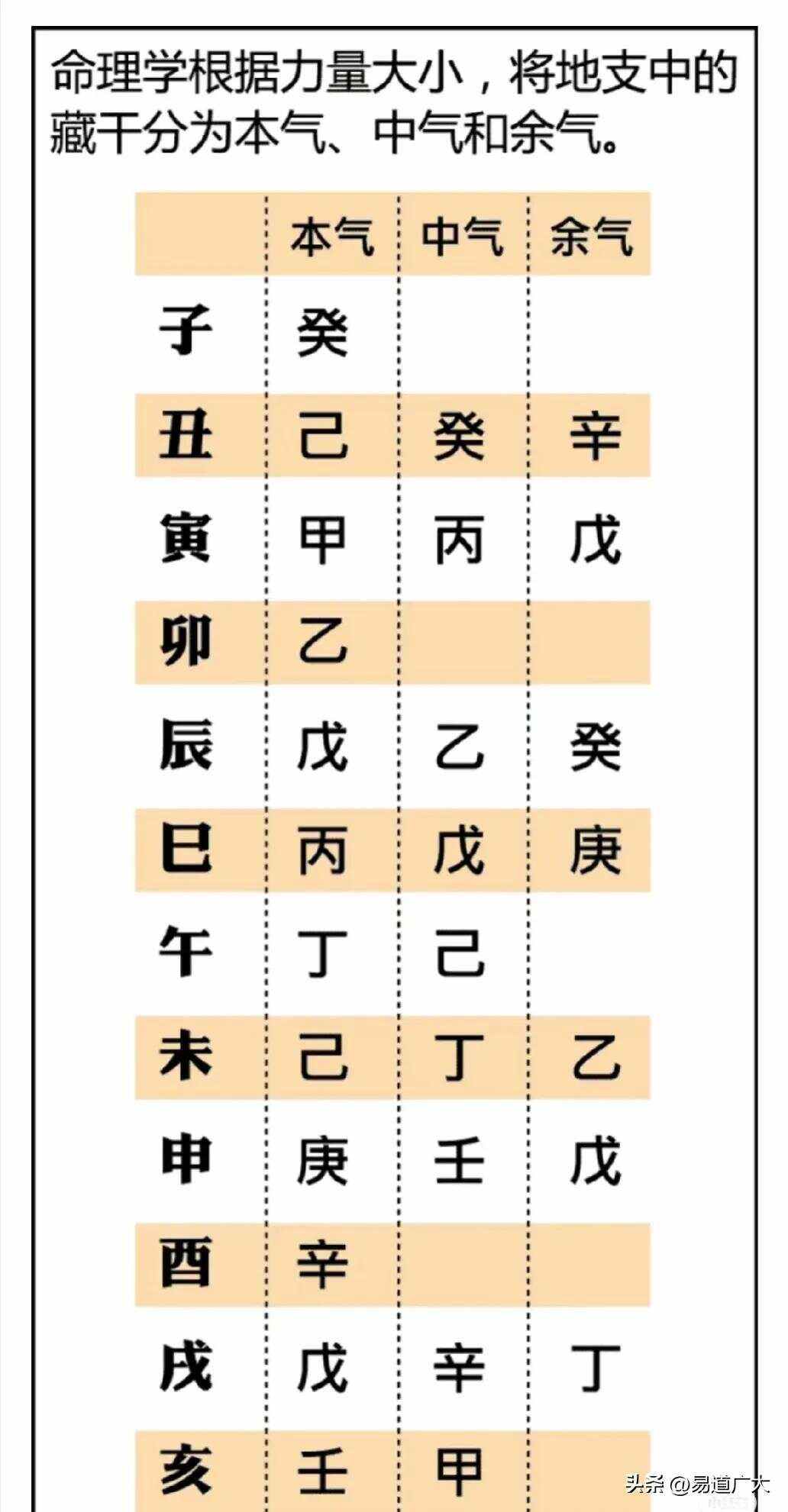 格局清纯的八字权贵八字格局不成格局的八字怎么看