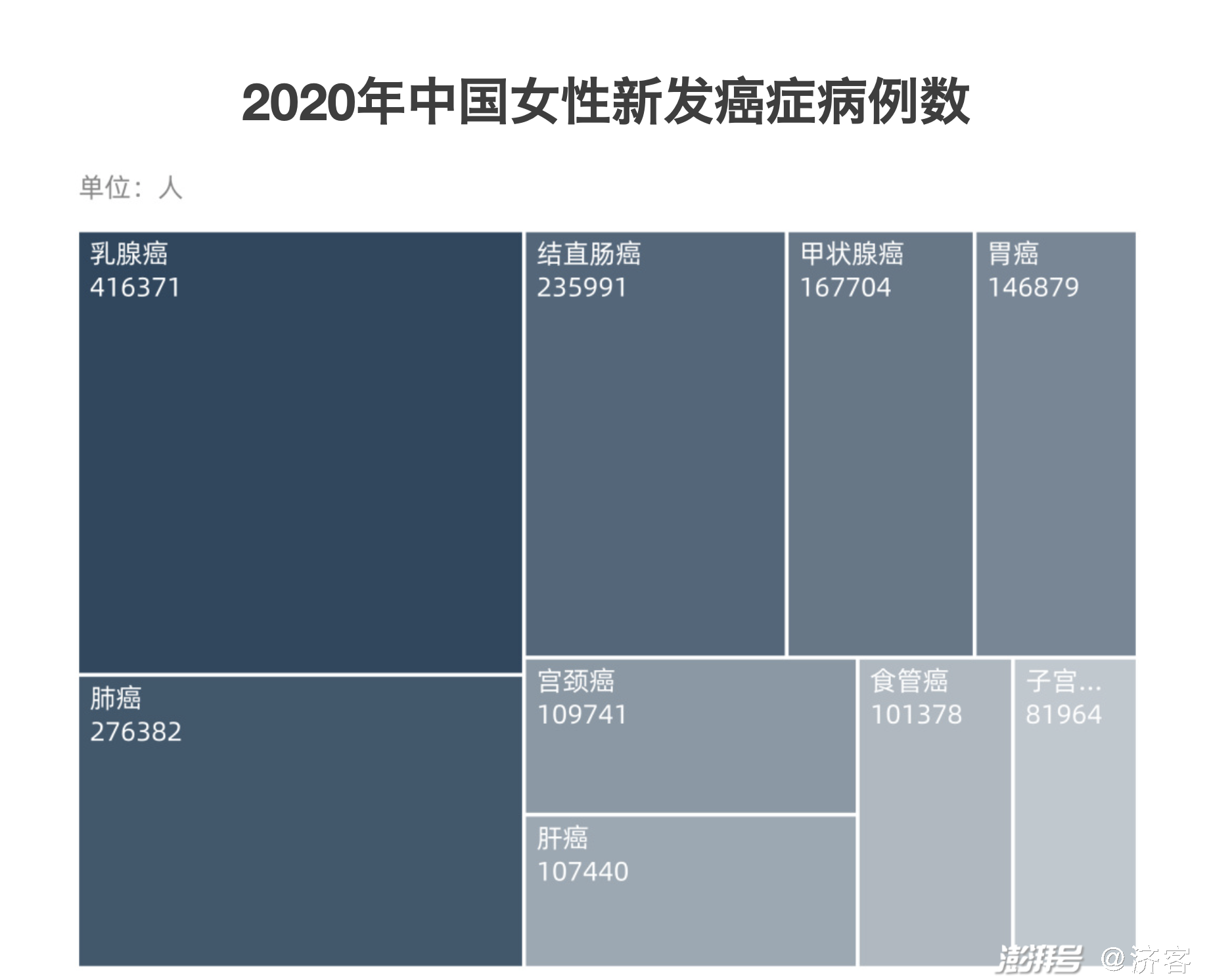 国际癌症研究机构(IARC)《致癌物评估标准》详解