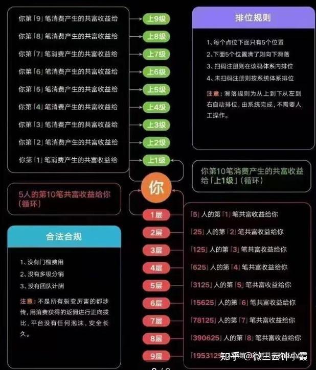 【泰山众筹】众筹是什么意思?众筹玩法有哪些?微三云钟小霞
