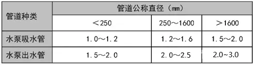 什么叫汽蚀余量?什么叫吸程?各自计量单位表示字母?