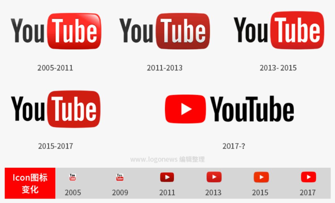 youtube怎么在频道内搜索(youtube怎么搜索某个领域的内容)
