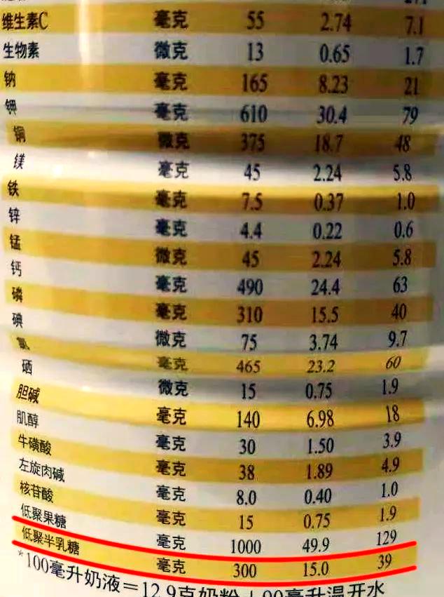 低聚半乳糖(GOS)市场现状分析与发展前景预测