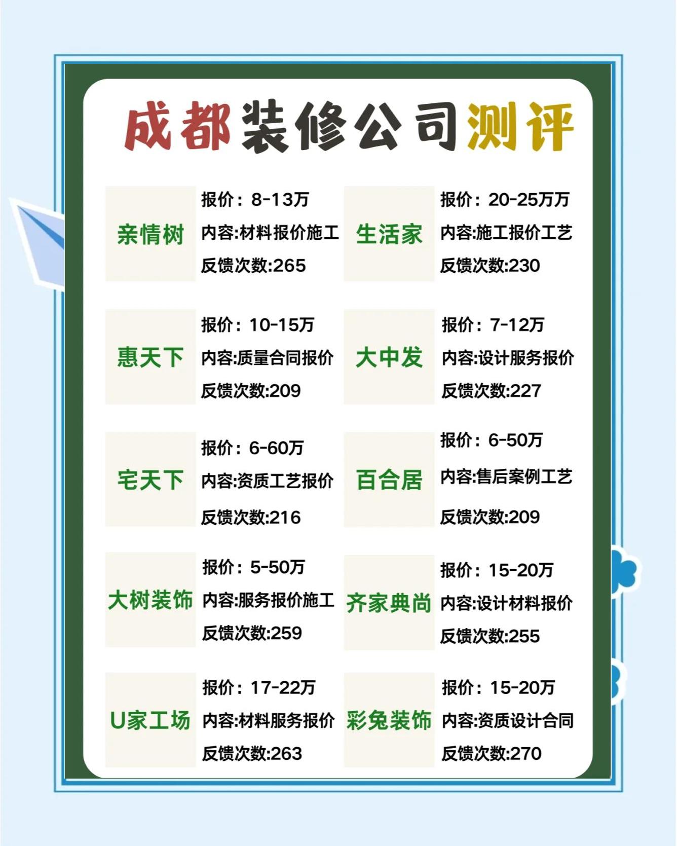 成都装修公司排名,装修公司哪家好,十大成都装修公司
