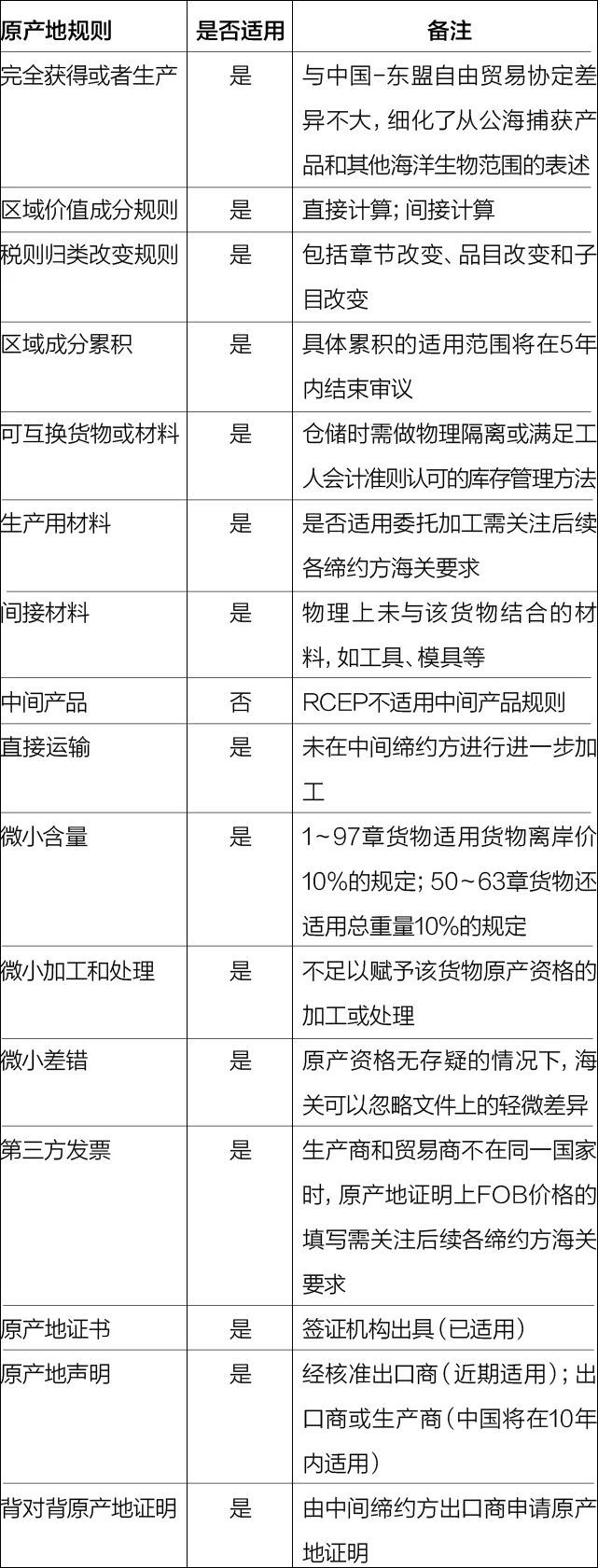 圭山槐