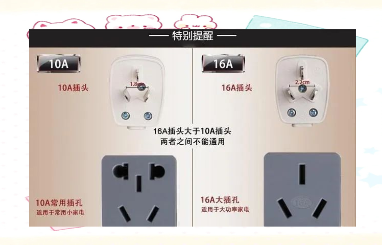 10a与16a插座区别是什么谁了解各有什么特点