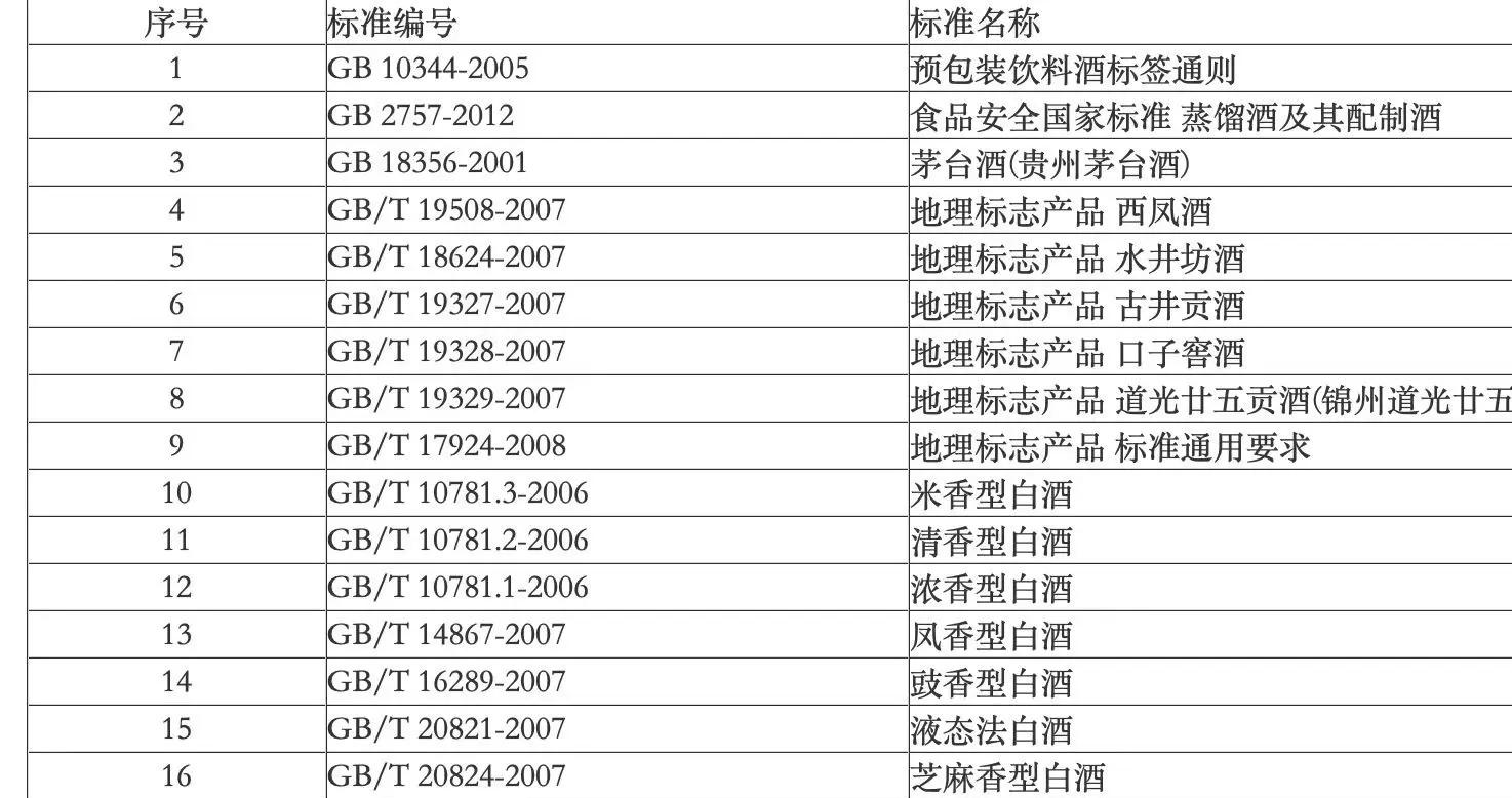 湖南白酒检测机构第三方检测机构/CMA资质报告奇点检测