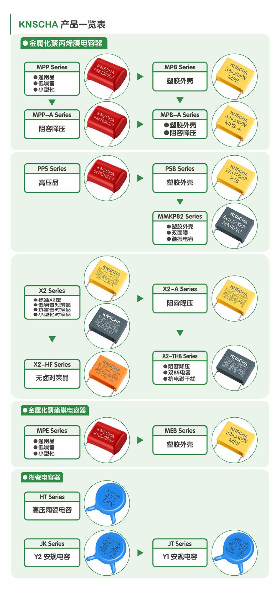 CUL认证详解:加拿大产品安全标准和市场准入要求