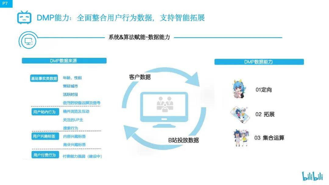 B站广告淘宝客带货起飞蓝链投流推广详解/B站广告代理开户