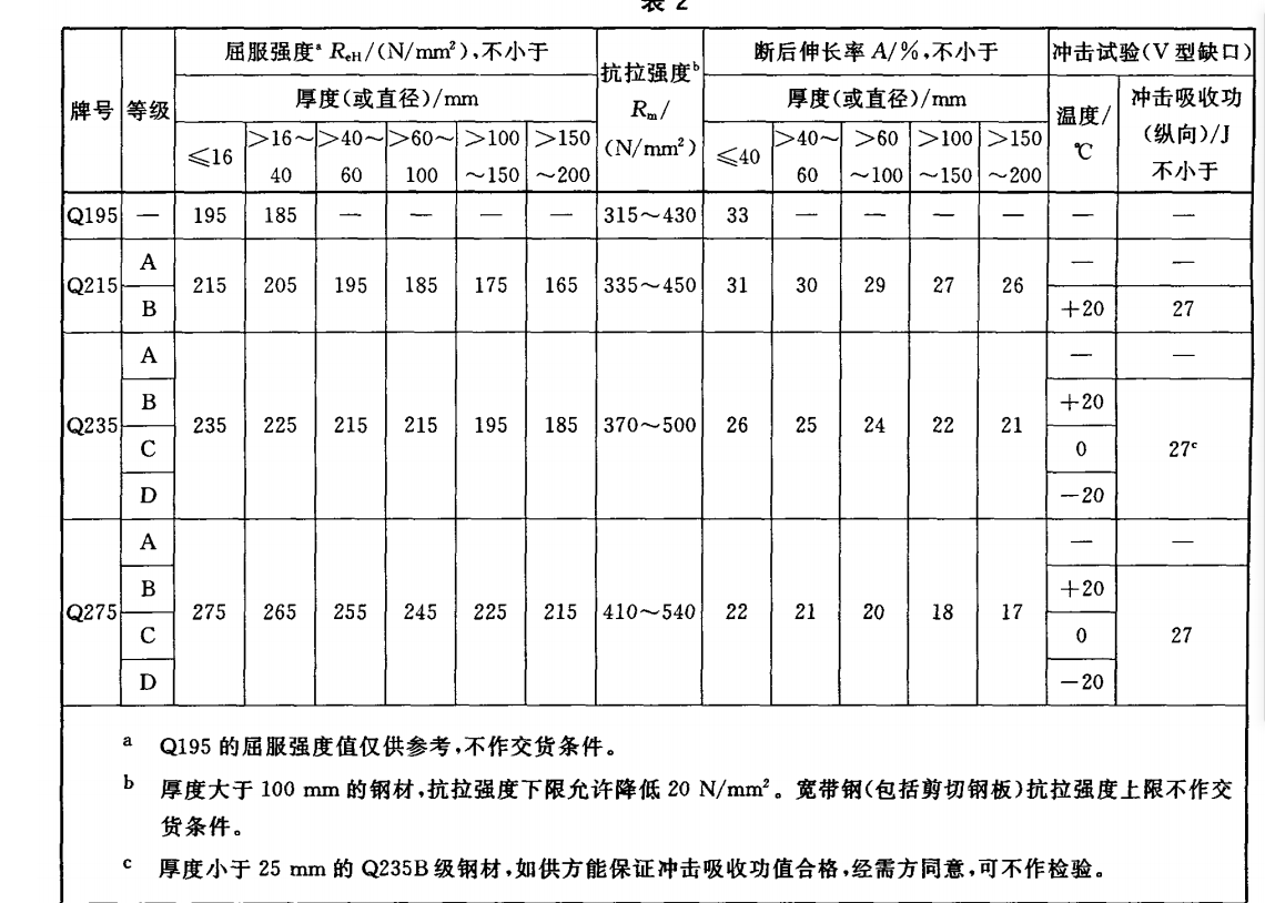 钢板的规格型号尺寸大全