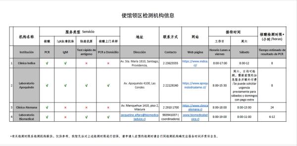什么是大使馆认证?(申办智利大使馆认证流程)