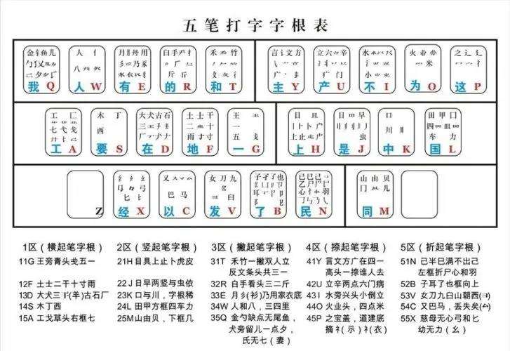 室内贴墙字勤字背景墙墙字五笔怎么打