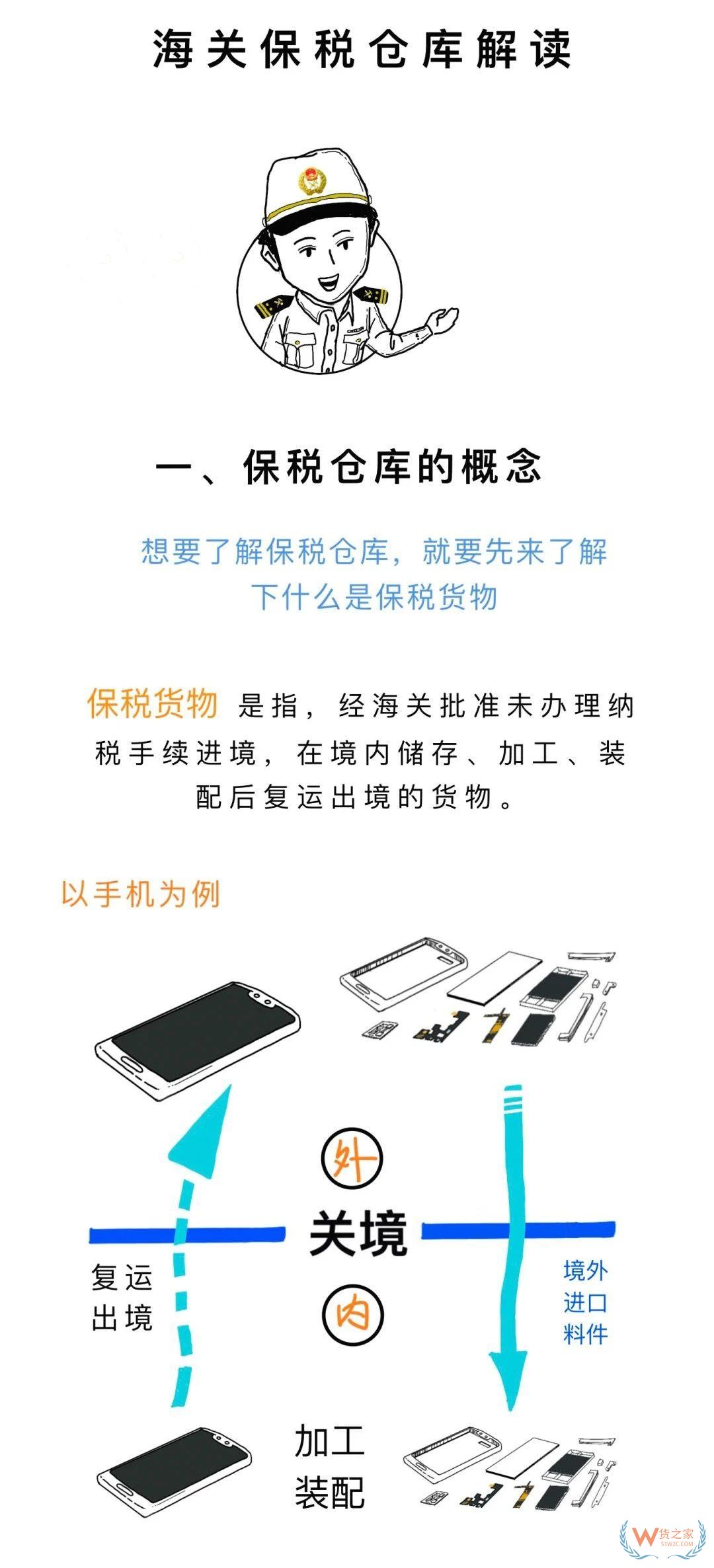 保税货物是什么--保税物流供应链介绍保税仓视频