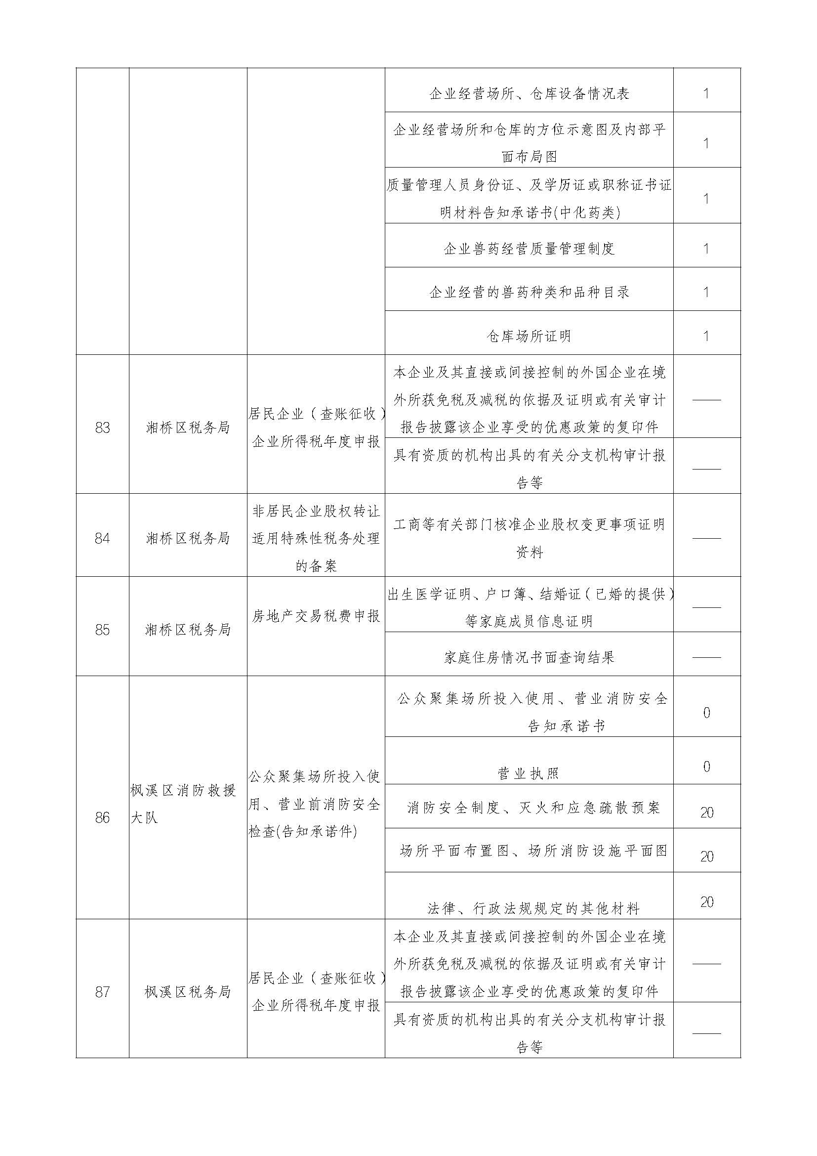 你知道税收事项容缺办理吗?资料可容缺、责任不能缺