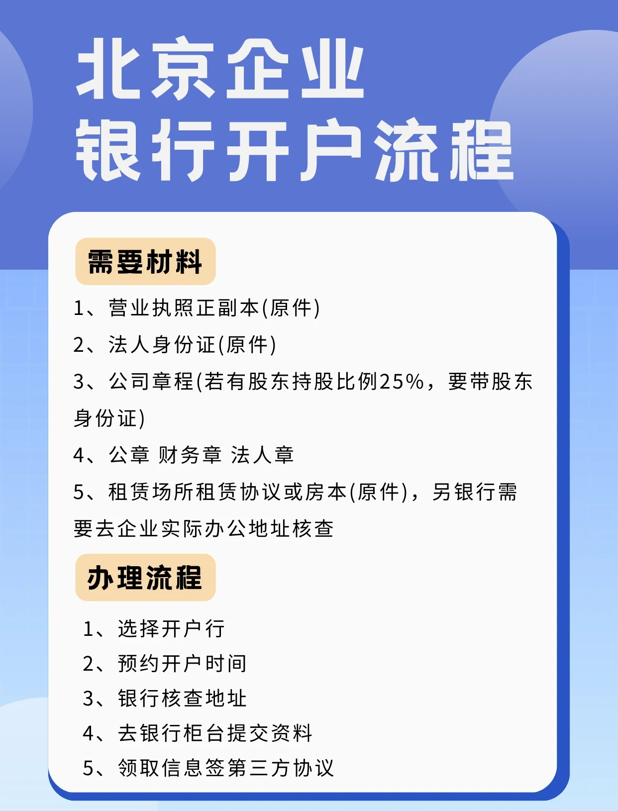 中国银行开户需要准备哪些材料,流程是怎样的?
