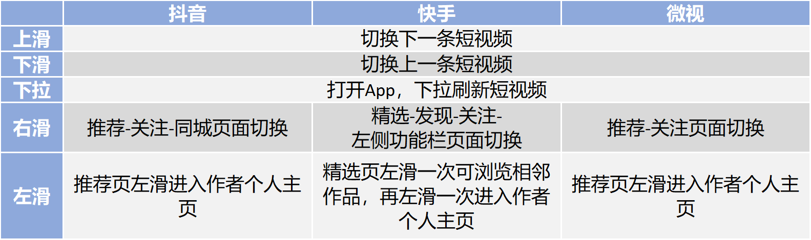 短视频黄色是关闭还是开启快手其他业务抖店工具网络
