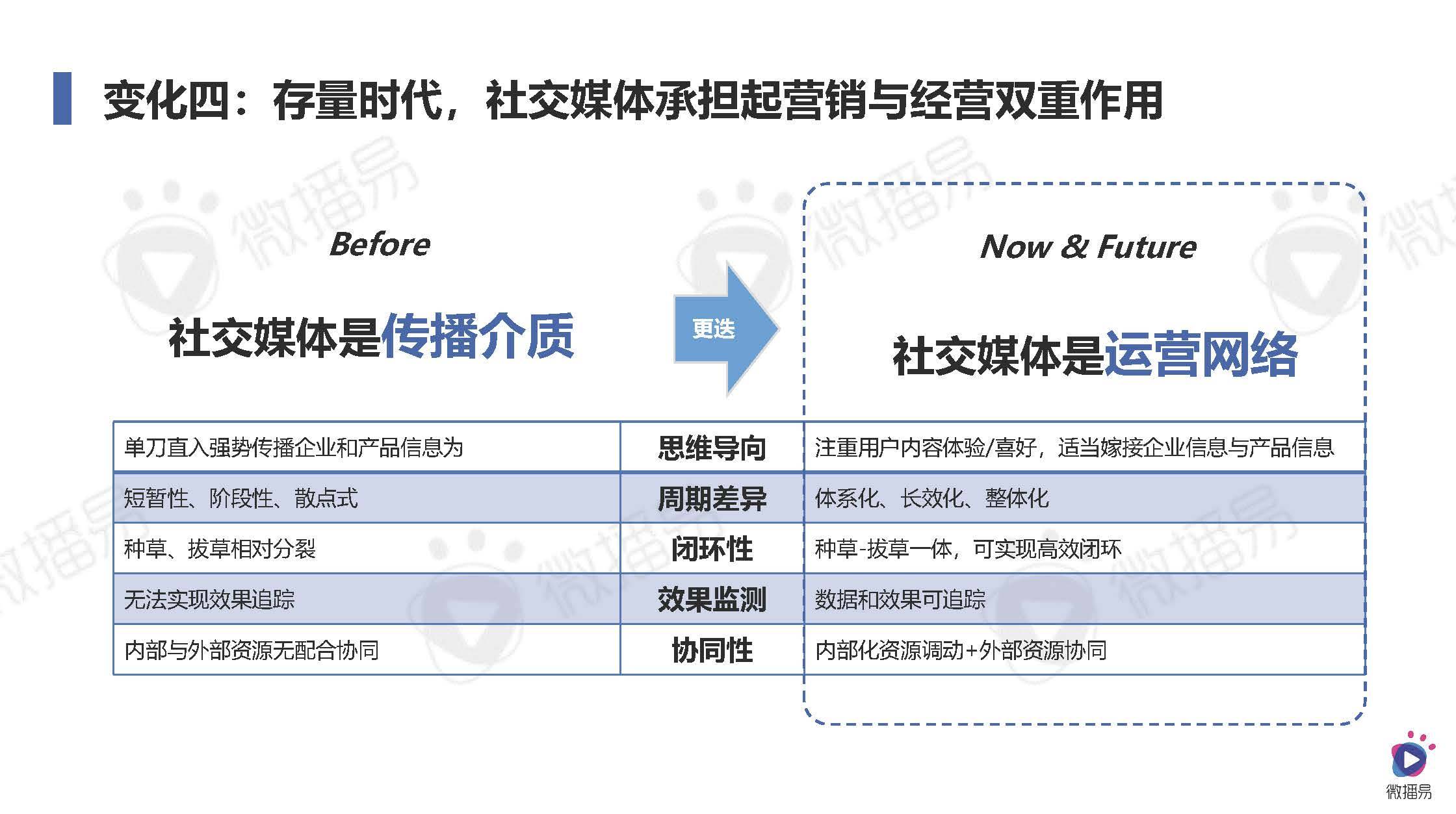 社交电商新零售是什么模式,社交电商新零售的优势