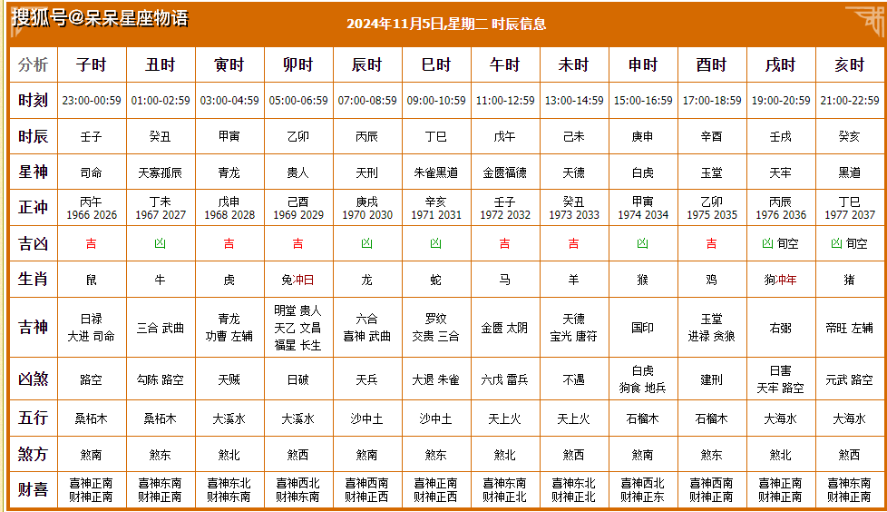 老黄历吉日查询技术搭建(开发步骤、开发流程)