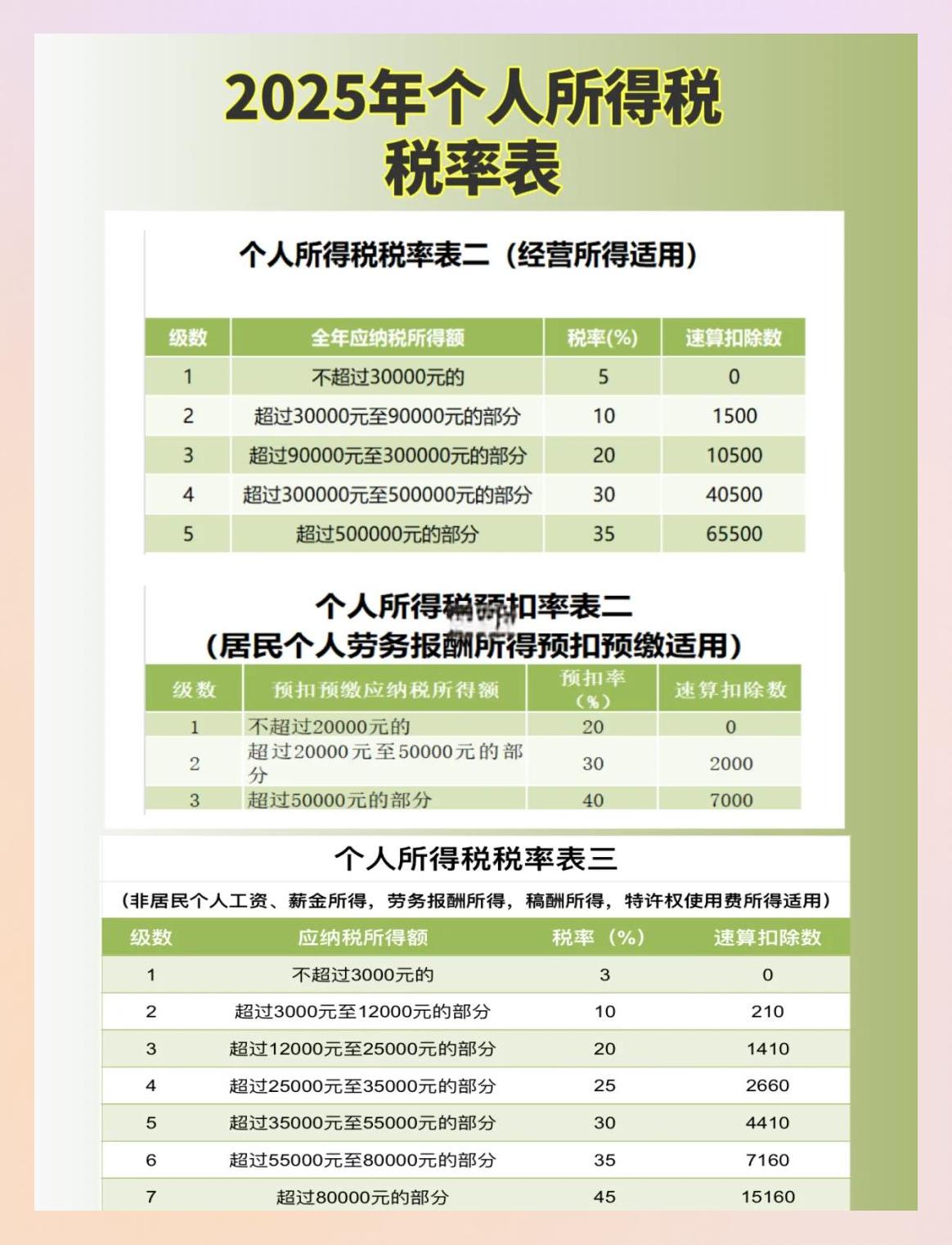 2025个税年度汇算,个人退税指南(含app操作指引)