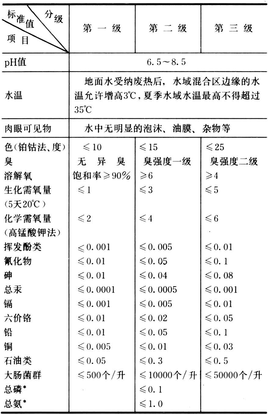 系统 第7页